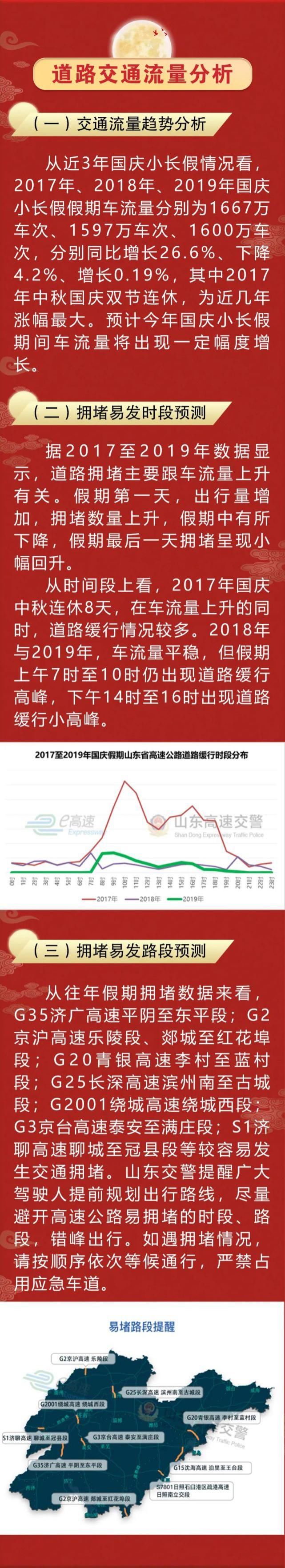 国庆|中秋遇上国庆，如何避堵出行看这里！| 两公布一提示