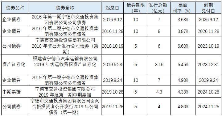 集团|宁德交通投资集团非法占用海域填海建码头 被自然资源局罚款2280万元