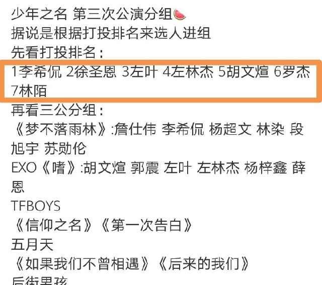 登顶|少年之名最新排名,李希侃登顶,大厂男孩们人气不错