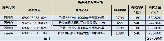 华南超市巨头人人乐跌落：营收连续十年下滑，门店缺货，总部多工位空置