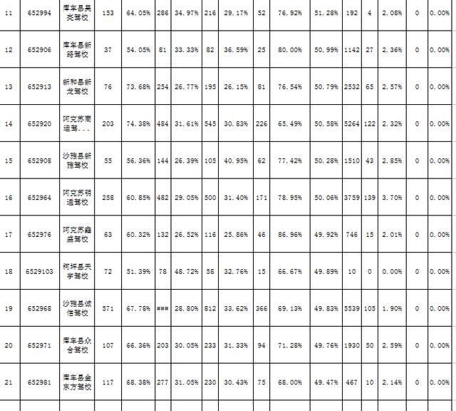  合格率|公开公示：2020年7月份各驾校考试合格率、三年驾龄交通违法和事故率排名