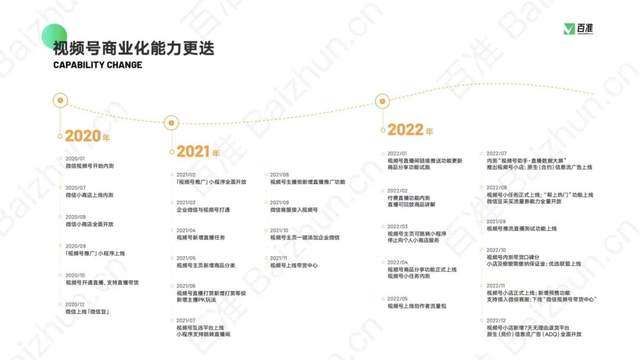 互联网平台广告收入增长转正背后的「五个信号」