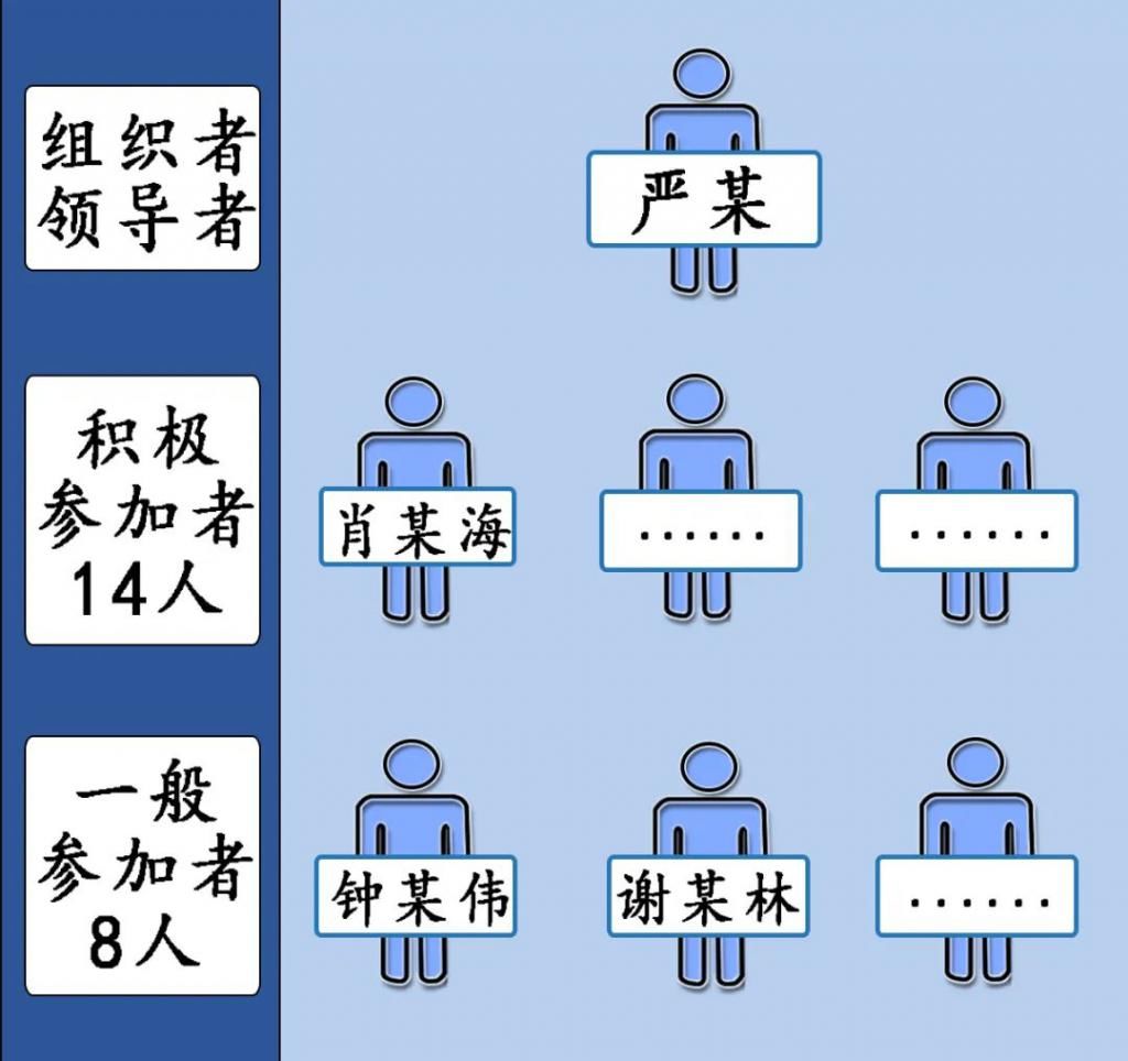  涉及参与实|寻乌一重大涉黑组织再有3名成员获刑