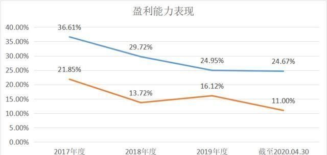  公司|新股前瞻 | 16人创造1.6亿年收入 富元控股为何还迟迟上不了市？