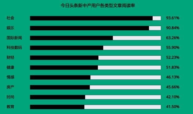  中国|新中产消费风口，品牌营销如何突围？