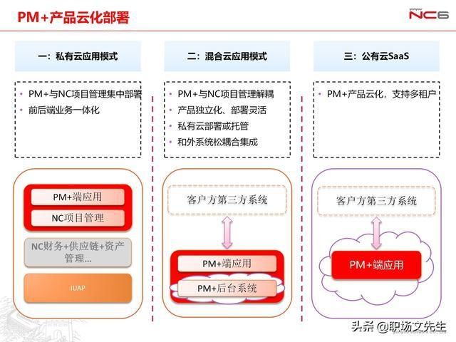  年薪|用友年薪180万项目总监分享：78页项目管理及成本解决方案