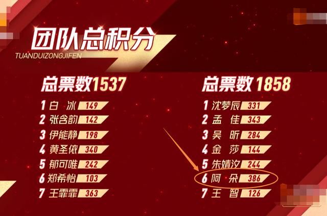  意料不到|《浪姐》复活赛排名，孟佳第二名吴昕第四名，第一名令人意料不到