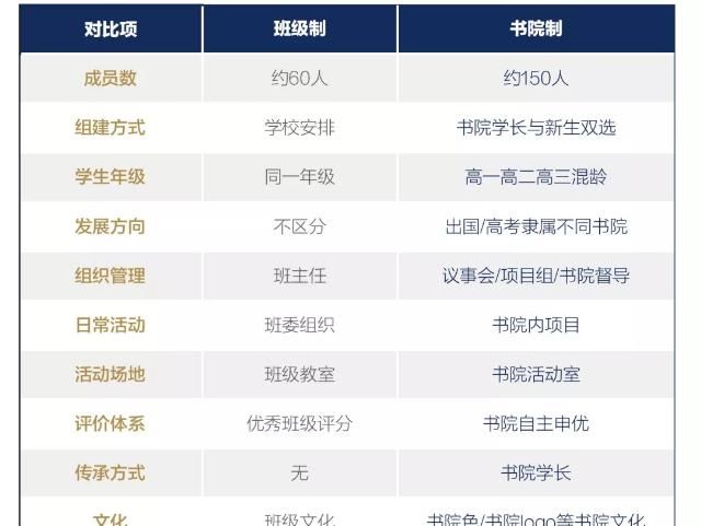 深中|读不懂深中的王铮时代，就无法理解深圳湾学校