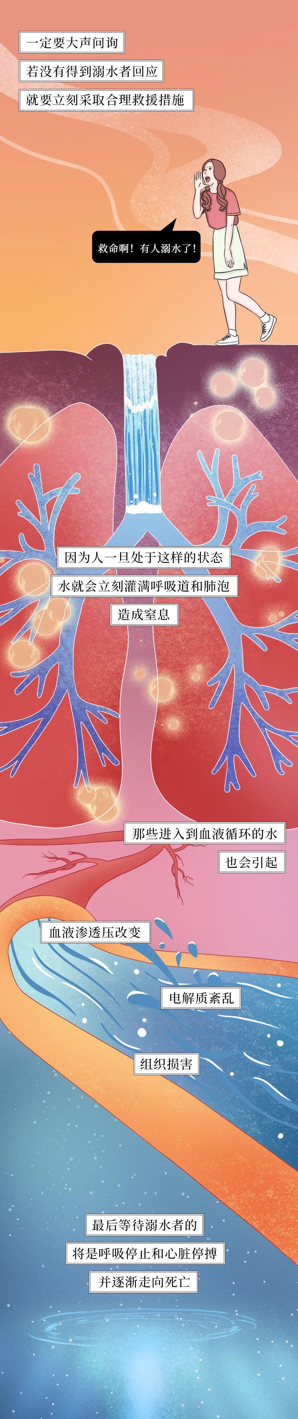  全过程|溺水全过程曝光！关键时刻能救命