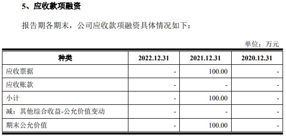 万方科技去年营收6.4亿应收款6.6亿 经营现金流3连负