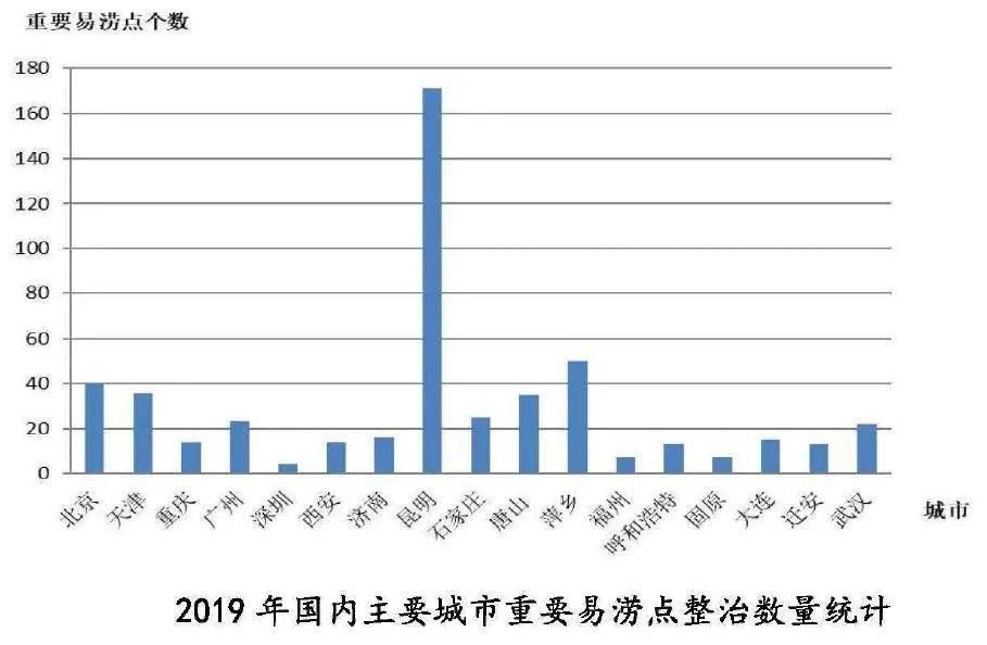 防江|防江洪祛内涝，武汉重庆南京做对了什么