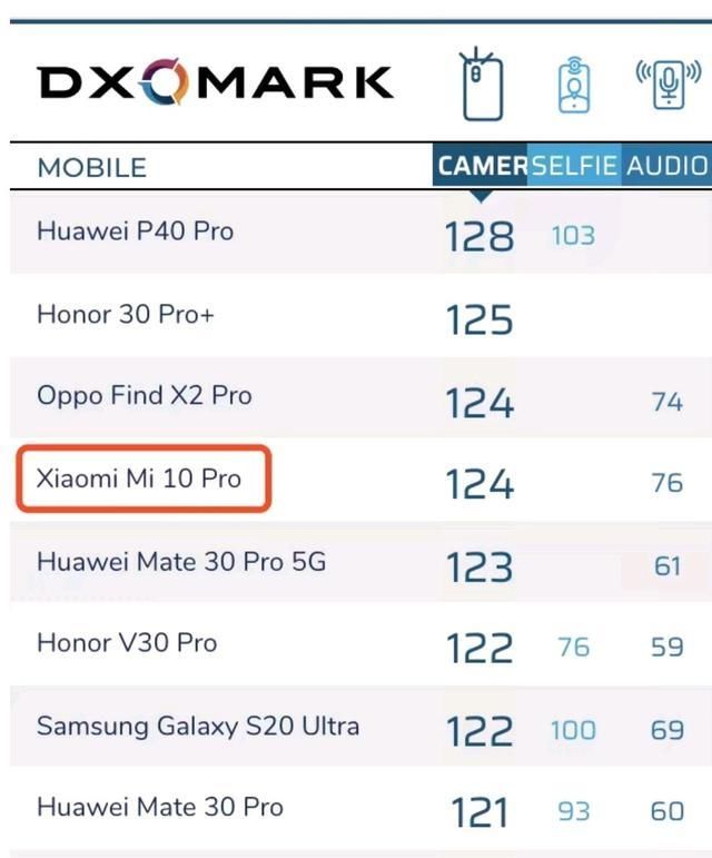  旗舰|安卓旗舰拍照集体翻车？！为什么拍照照片会糊掉？
