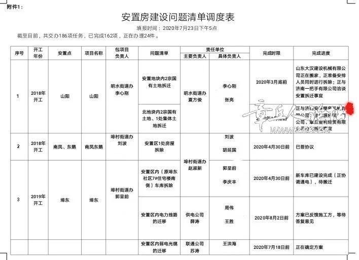 板钢筋绑扎完成|章丘安置房建设最新进展?（7月24日）
