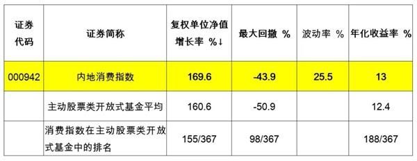 消费|中泰资管田宏伟:虽好却贵的消费股 还值不值得长期坚守?