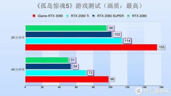  Vulcan|iGame RTX 3080 Vulcan 10G首测：非公一霸，吊打上代旗舰！