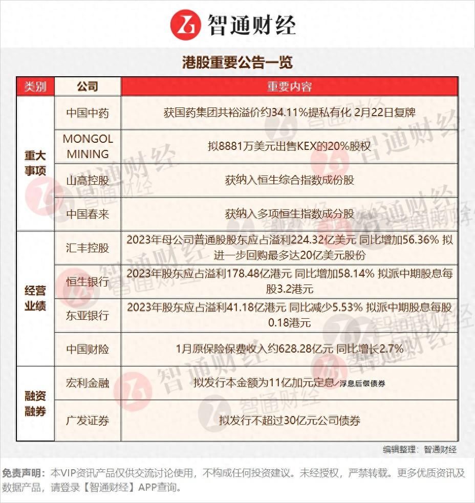 港股公告掘金 | 私有化大幕拉开 溢价34.11%看开盘折扣几何?