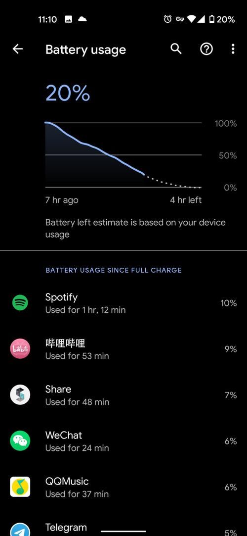 敲门砖|最便宜的 Google Pixel「敲门砖」:Pixel 4a 上手体验