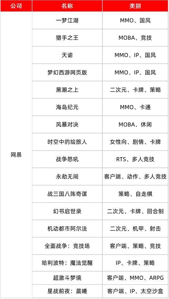 游戏行业|金口奖年度盘点：复盘2020年1117个版号后，我们发现了这些现象