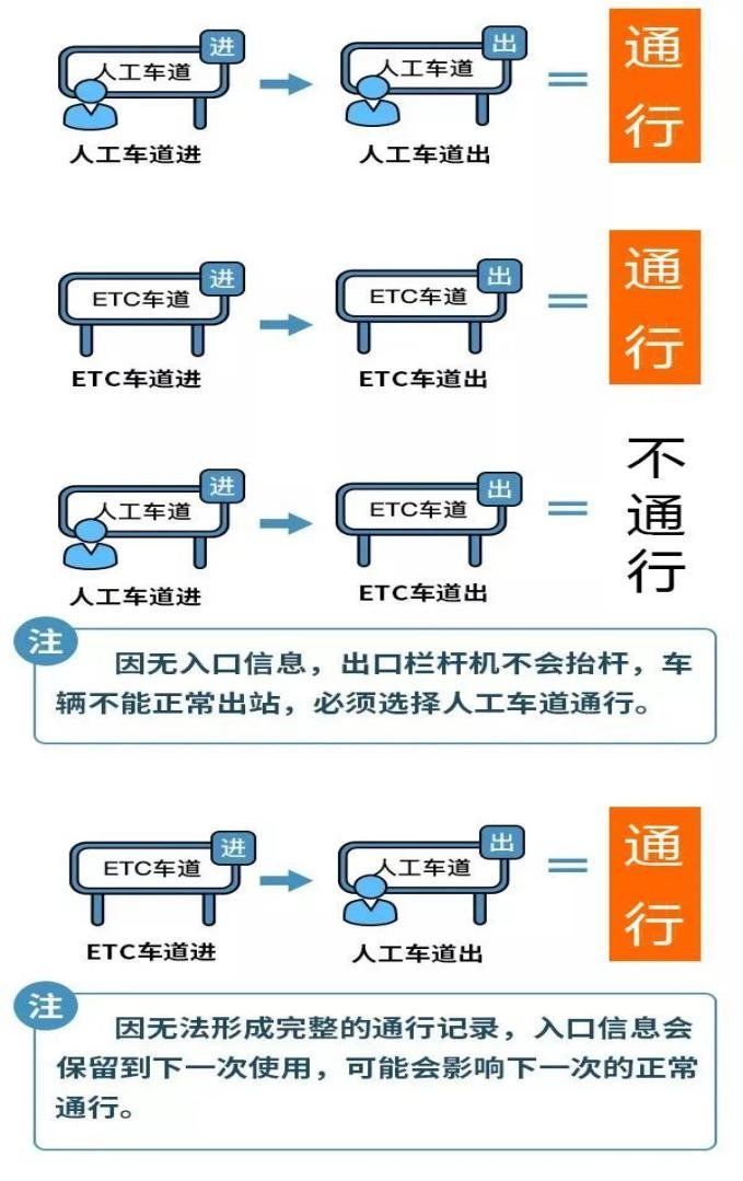 免费9天！2024年春节出行，请收好这份河南高速出行提示