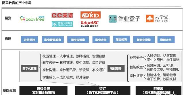  阿里|腾讯和阿里的教育之争