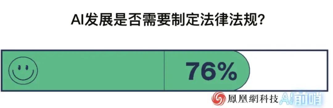 AI的希望与恐惧：这是2000人的AI生活大调查