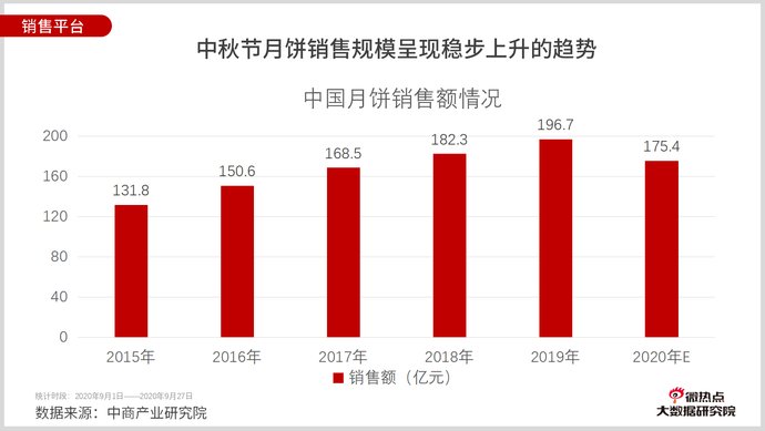 月饼|月饼跨界成为新风潮 年夜饭跨界联名还会远吗？