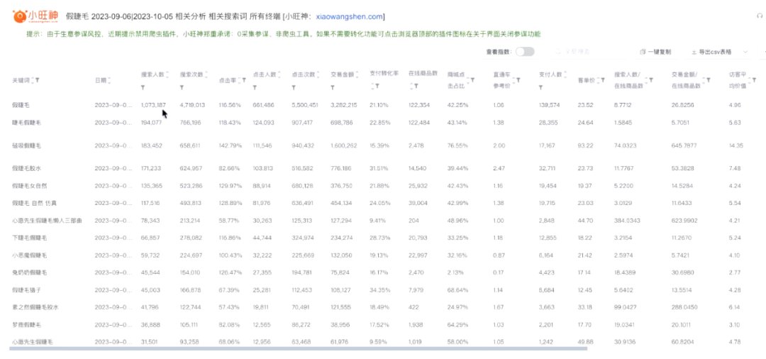 90%的品牌做小红书，第1步就做错了