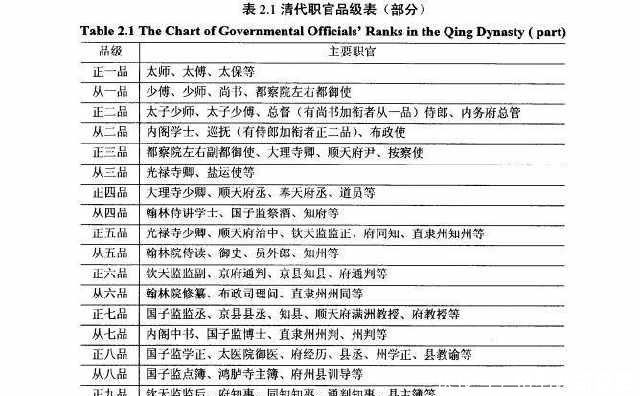 还可以|清朝“正一品官”的待遇有多好,放到现代,谁都想要!