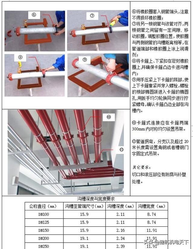  知名|某知名公司企业施工工艺标准全套word资料 图文并茂 可下载