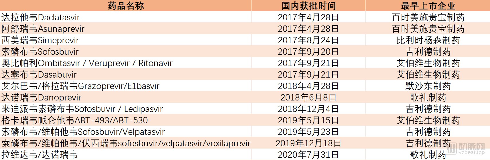 重点|“2021年度十大医疗创新”出炉，这些领域值得重点关注