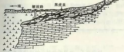 建员|一文读懂地下水 ｜ 建员讲堂