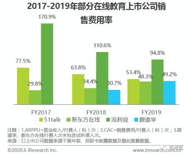 教育|抖音、快手、B站or视频号,教育机构和个人 IP 如何选择?