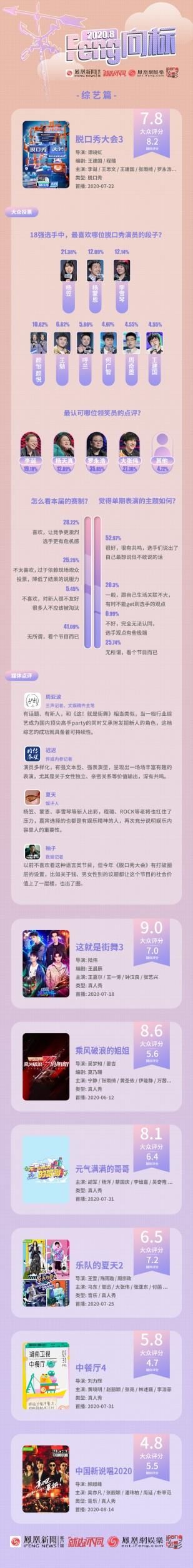 榜单|Feng向标8月榜单：《以家人之名》谭松韵最受认可，《脱口秀大会》 新人出彩