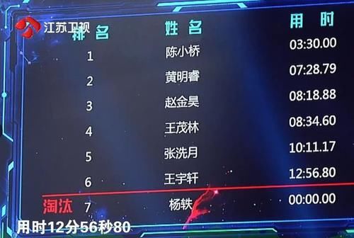  压线|《最强大脑》赛制再次引争议，每次压线过的陈小桥晋级，合理吗？