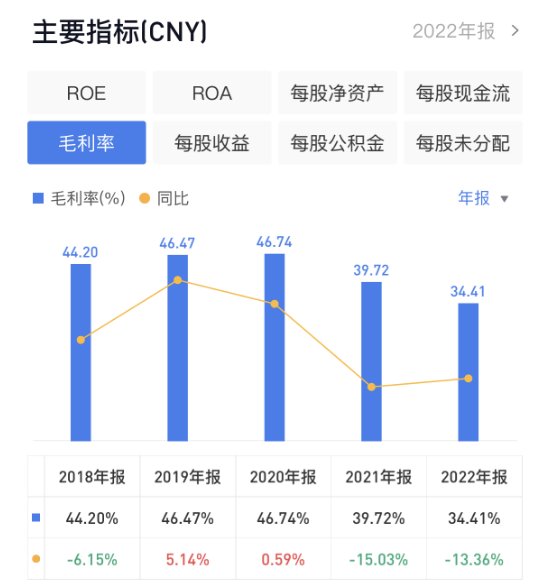 乐歌股份：九成收入来自境外地区，毛利率两连降丨年报拆解