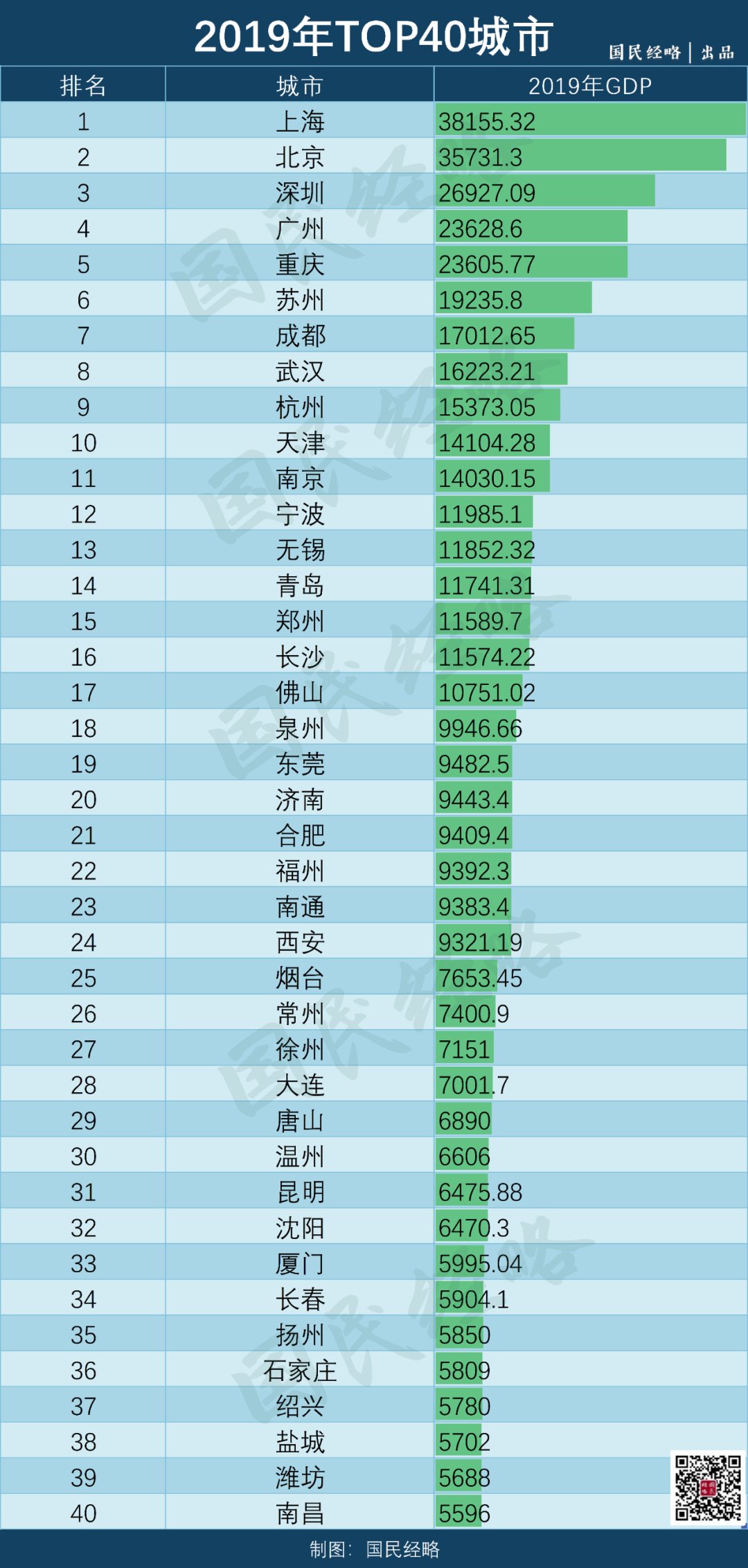 教育大城|再说一次,千万不要选错城市!