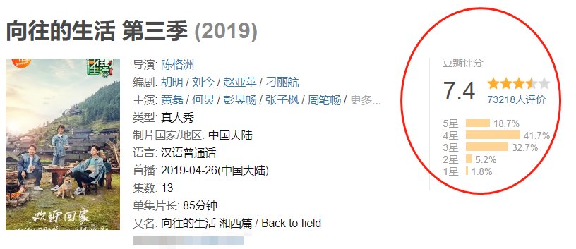  综艺|《向往的生活》口碑下滑，黄磊透露或将停更，观众却都不意外