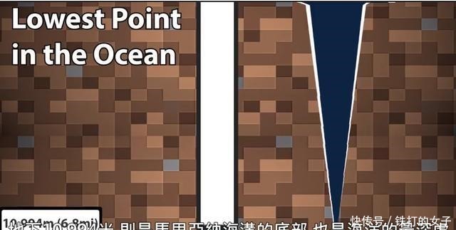  人类史上|人类史上到底挖过多深的坑