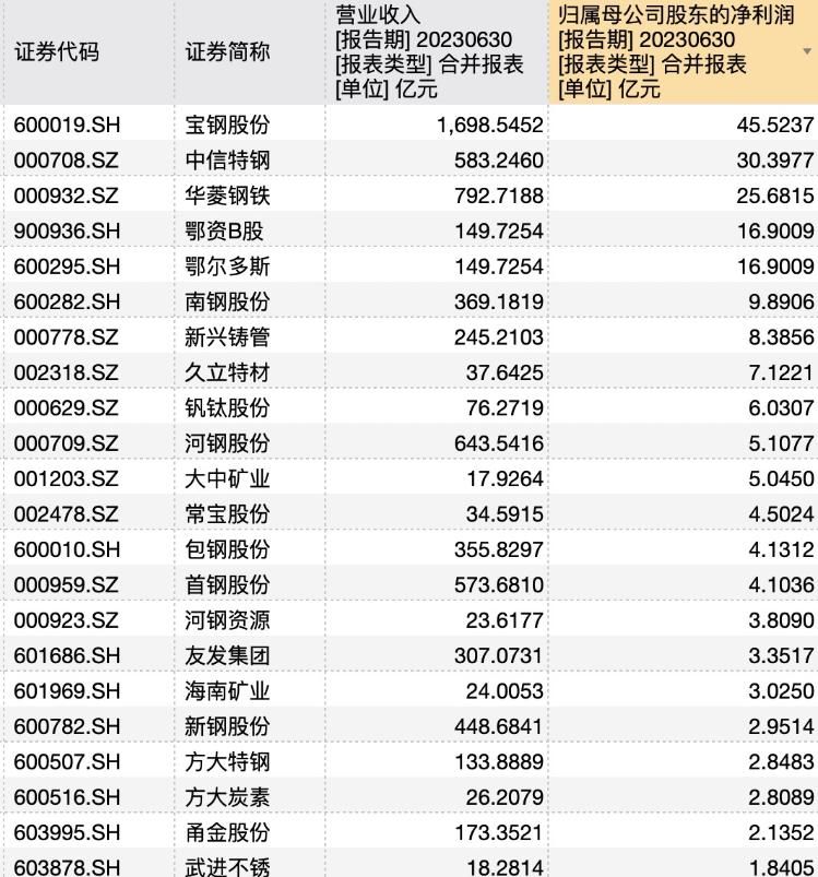 财鑫闻丨“金九银十”的不仅有房地产，钢铁供给收缩周期开启，未来机会在何方？