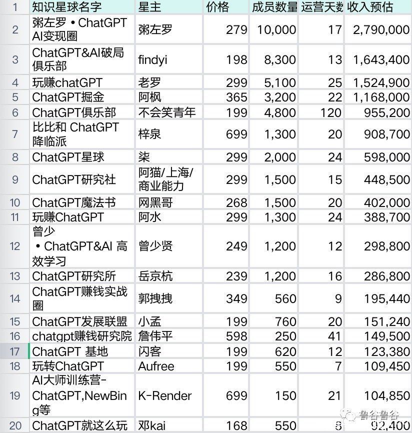 我有个周入百万的项目：教人用ChatGPT