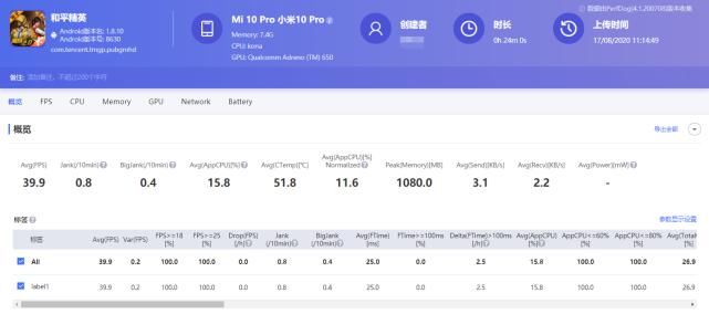  水桶|水桶机一哥之争：小米10Pro败得不冤
