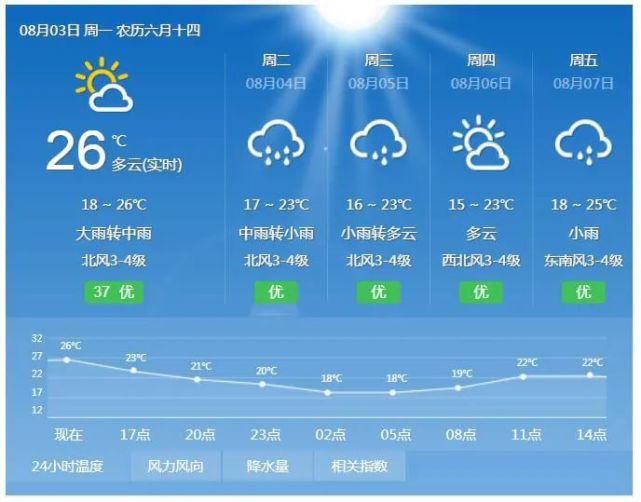 减速慢行|天气丨近期多雨降温，出门带好雨伞！