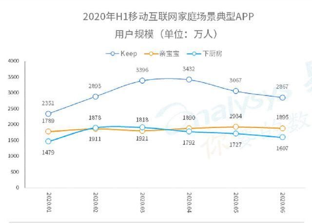 家庭|易观：围绕家庭育儿场景 亲宝宝稳定增长贯穿整个上半年
