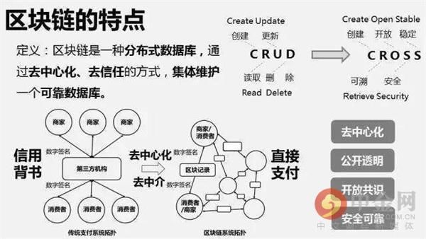  区块链|主流币打破格局 是停滞还是延续！