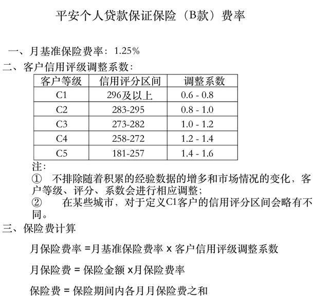  阳光|借款12万，保证保险费8万：阳光保险、光大银行谁在收割借款人？