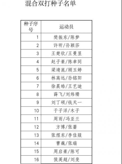  模拟|中国乒乓球队奥运模拟赛名单出炉 丁宁刘诗雯朱雨玲缺席