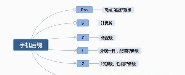 手机的一些|2020年华为手机/荣耀手机、选购指南（8月更新）