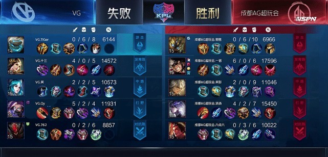 VG|VG被AG牵着鼻子走，六哥吕布出装细腻，一诺打出大腿级别表现！