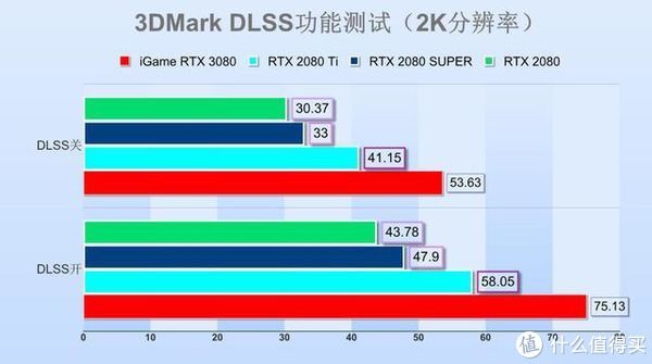  Vulcan|iGame RTX 3080 Vulcan 10G首测：非公一霸，吊打上代旗舰！