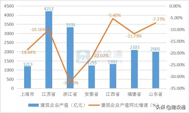 报告|2020年建筑业发展大数据报告